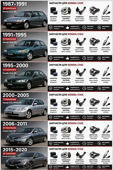 Запчасти для Honda Civic (поколения 4–10, 1987–2020): - Фильтры