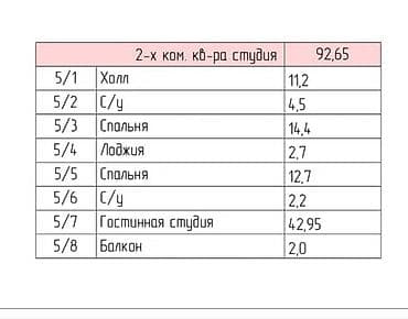 Недвижимость: 3 комнаты, 95 м², Восток-5 мкр Элитка, 12 этаж, ПСО (под самоотделку) — 6