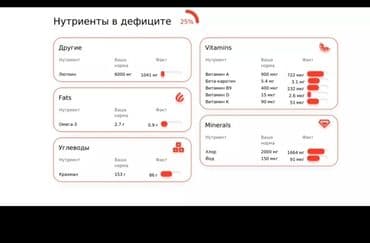 курсы токмок: Снижение веса Правильное питание Детское питание Индивидуальные — 4