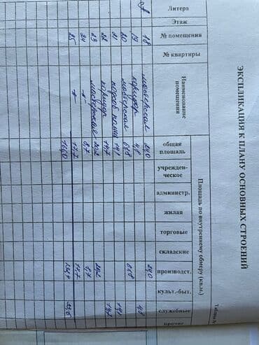 район пишпек дом: Срочно срочно срочно Продаю подвальное помещение По адресу — 2