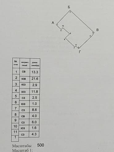 200000: 3 соток — 1