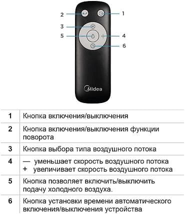 arctic air ultra: Башенный климатический вентилятор-охладитель Midea Воздухоохладитель — 6