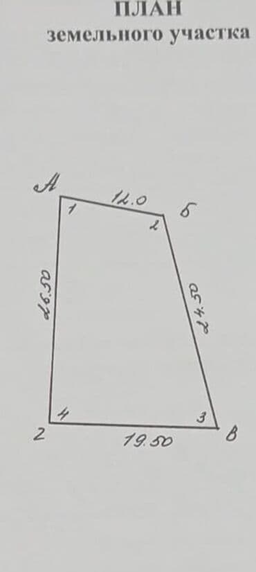 цены на недвижимость в бишкеке 2023: Продаю Действующий, 115 м² — 2