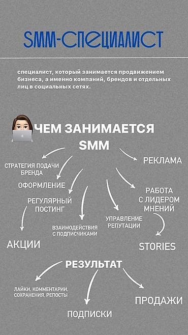SMM-специалист