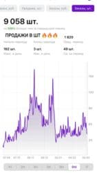 заработок в интернете без вложений и обмана: Telegram, Настройка таргетированной рекламы — 8