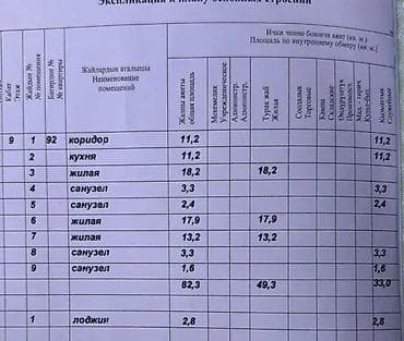 Батирлер: 3 бөлмө, 82 м², Юг-2 мкр Элитка, 9 кабат, Жаңы ремонт — 5
