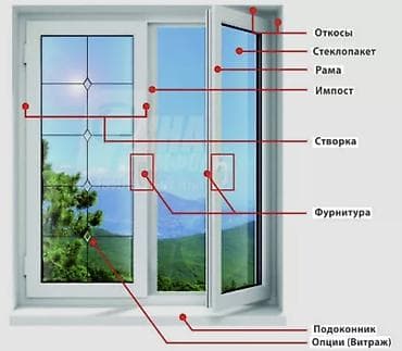 elegance stroy: ПВХ-окна на заказ (пластиковые окна) — изготовление и установка под — 2
