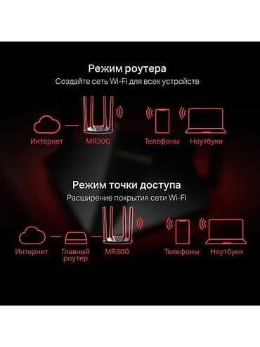 скупка роутер: Wi-Fi роутер Mercusys MR30G AC1200 Gigabit Wi-Fi Router Продаю — 9