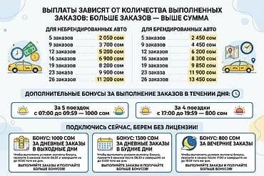 Требуется Водитель такси - С личным транспортом, Премии