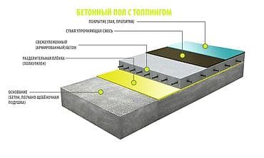 Услуги: Шлифовка пола | Наливные полы Больше 6 лет опыта — 6