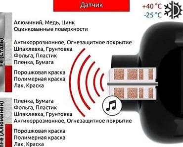 Измеритель толщины покрытий Carsys DPM Компактный цифровой толщиномер — 2