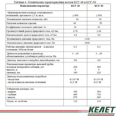газовые котлы в рассрочку: Суу ысыткан казан Газ, Бир контрлуу, Полдук, Болот — 7