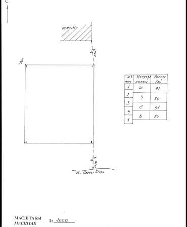 корумду: 73 соток, Курулуш, Кызыл китеп — 4