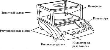пш метр: Лабораторные весы MWP-300H Описание: Лабораторные весы CAS MWP-300H — 4