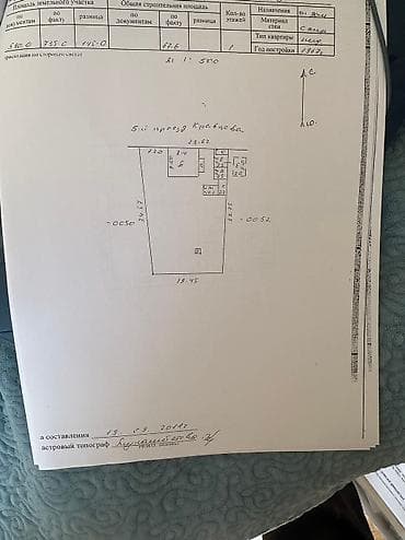 premium development: Дом, 58 м², 4 комнаты, Собственник, ПСО (под самоотделку) — 7