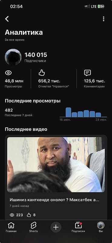 Оборудование для бизнеса: Ютюб канал сатылат — 1