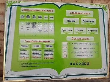 Спорт жана хобби: Набор учебных стендов по русской литературе и речеведению Состав — 6
