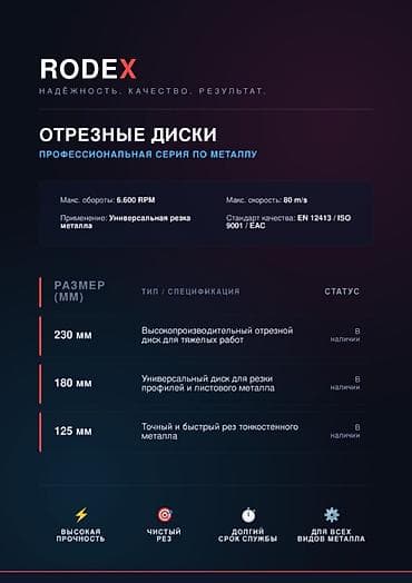 Отрезные диски RODEX — профессиональная серия по металлу. Назначение
