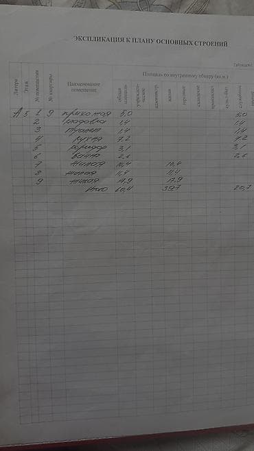 корона дом: 3 комнаты, 60 м², 5 этаж, ПСО (под самоотделку) — 7