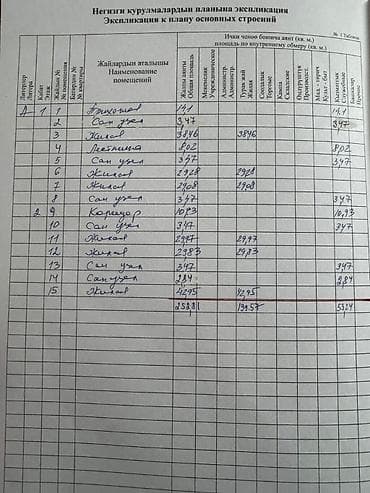 рынок недвижимости бишкек: 🏡 Срочно продаётся дом по первой линии в Бишкек! ✨ 5 комнат 📐 Дом — — 3