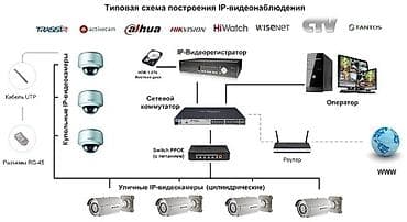 shine systems: Системы видеонаблюдения | Офисы, Квартиры, Дома | Демонтаж, Настройка, Подключение — 3