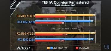 intel core i3 10100f: Компьютер, ядер - 8, ОЗУ 16 ГБ, Игровой, Intel Core i7, SSD — 6