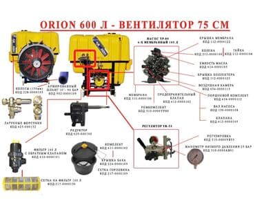 опрыскиватель садовый аккумуляторный бишкек: Опрыскиватель садовый вентиляторный 600л, Турецкого производителя — 7