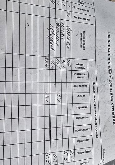 ищу квртиру: 1 комната, 27 м², 1 этаж, Косметический ремонт — 2