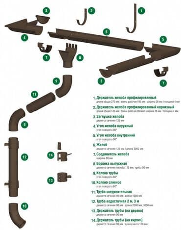 профил для гипсакартон: Водосток, Водосточные системы, Водослив: Желоб, Сливы, Трубы — 4
