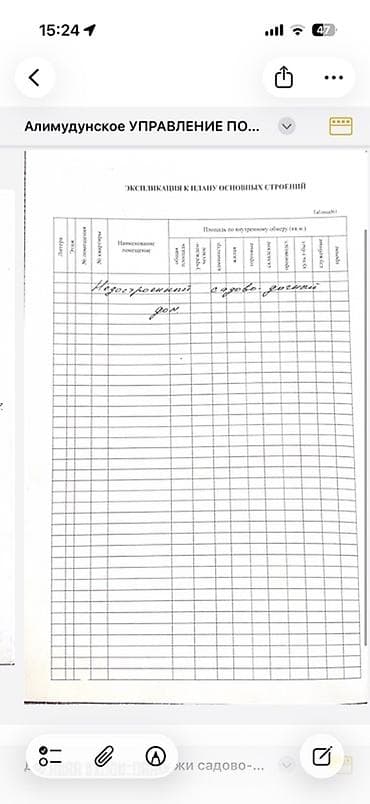 тыныке цена бишкек: 6 соток, Для сельского хозяйства — 3
