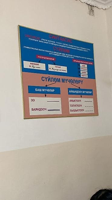 Китептер жана журналдар: Набор учебных стендов по кыргызскому языку для кабинета Состав: - — 1