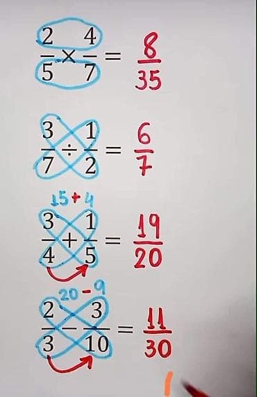 Обучающий плакат «Действия с дробями» - Наглядные схемы для