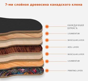 электрический скейтборд: Скейтбоард для детей 8+ и взрозлых 🧍Возраст: от 8+ 4 дизайна Заказать — 12