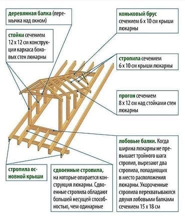 бу лист профнастил: Металлочерепица-Профнастил и многое другое Строительные материалы — 3