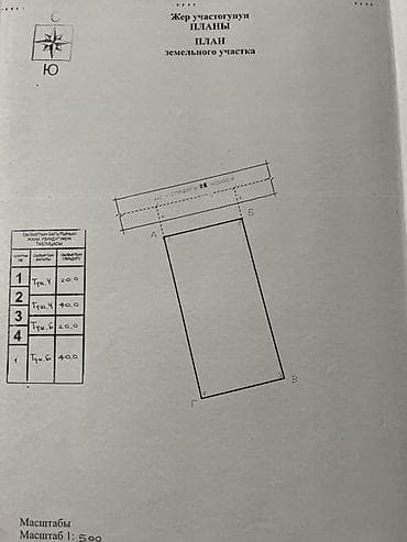 уч: 8 соток, Бизнес үчүн, Кызыл китеп — 2