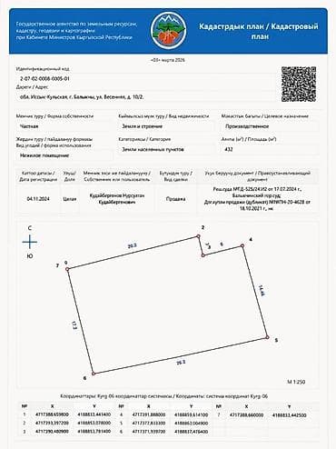 235 м²