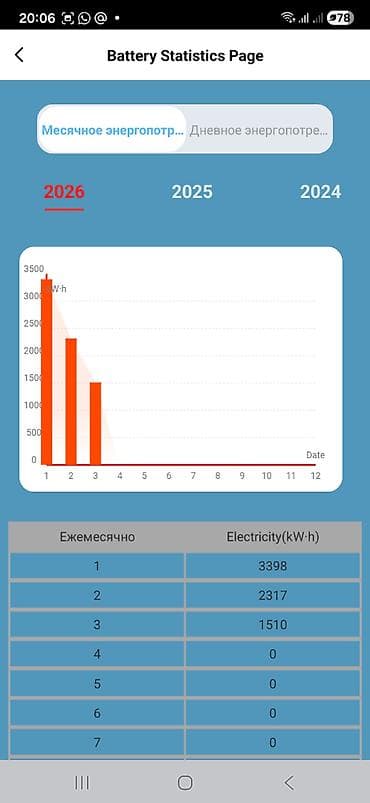 инвектор: Тепловой насос Воздух-вода, Новый — 9