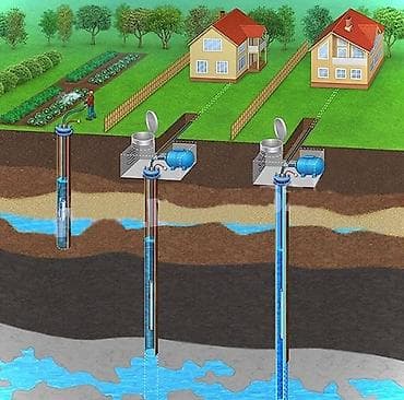 буровой вода: Бурение скважин - Геологическая разведка участка и подбор — 2