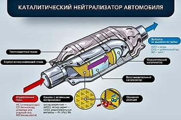 🤑🤑🤑КАТАЛИЗАТОР АЛАБЫЗ🤑🤑🤑СКУПКА КАТАЛИЗАТОРА ДОРОГО🤑🤑🤑Работа мастера at lalafo.kg 🤑🤑🤑КАТАЛИЗАТОР АЛАБЫЗ🤑🤑🤑СКУПКА КАТАЛИЗАТОРА ДОРОГО🤑🤑🤑Работа мастера