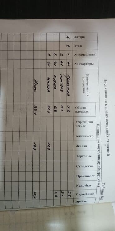 квартиры в оше купить: 1 комната, 33 м², 105 серия, 2 этаж, Косметический ремонт — 29