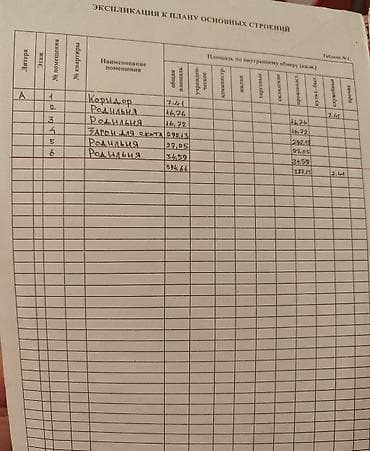 сапат дом: 50 соток, Айыл чарба үчүн, Кызыл китеп — 2