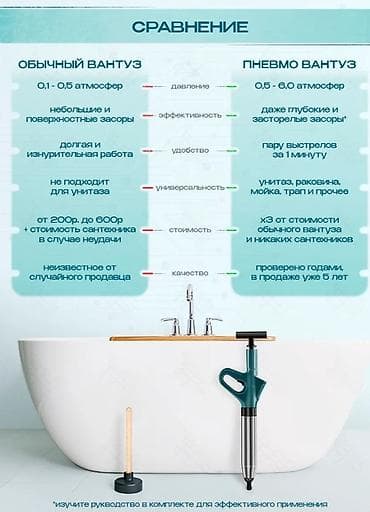 съемник для форсунок: Пневмовантус с компрессионным насосом и набором насадок Универсальный — 6