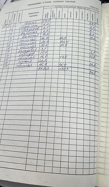 Недвижимость: 5 и более комнат, 260 м², Бета Сторес Элитка, 3 этаж — 5