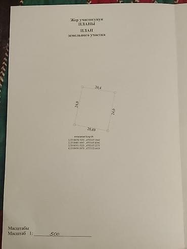 куплю участок город бишкек: 5 соток, Красная книга — 4