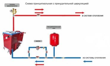 титан на дровах: Котел Одноконтурный, Напольный, Стальной — 8