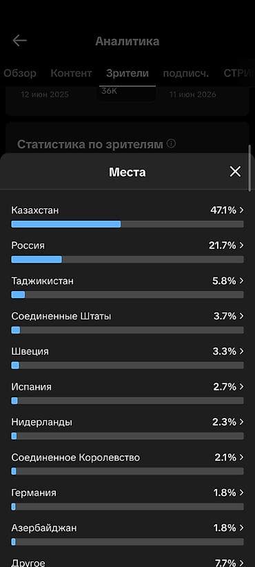 таджик: Tik-Tok, Разработка контента — 2