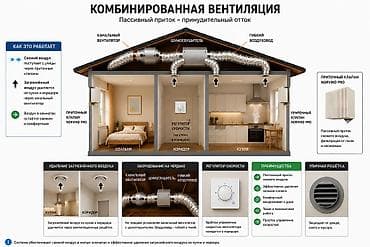 Желдетүү системасы («под ключ») монтаждоо / Батирлер, үйлөр, офистер /