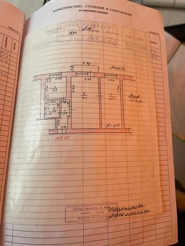квартира в районе ошского рынка: 2 бөлмө, 42 кв. м, Хрущевка, 4 кабат, Евроремонт — 12