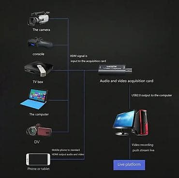 апарат хватайка: HDMI карта захвата 4K HD к USB 1080 захват HDMI-карты запись видео — 5