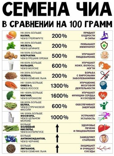 чудо фрукт в аптеке бишкек цена: Мы находимся в городе Ош отправка в другие города за счёт покупателя — 4